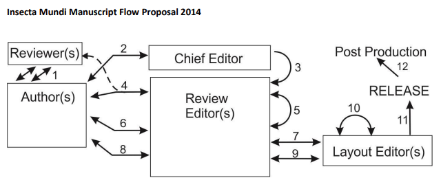 Insecta Mundi Workflow